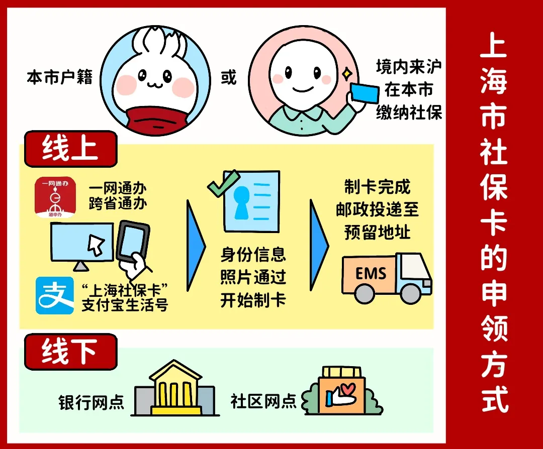 焦作上海医保提取平台(上海医保怎么提取现金)