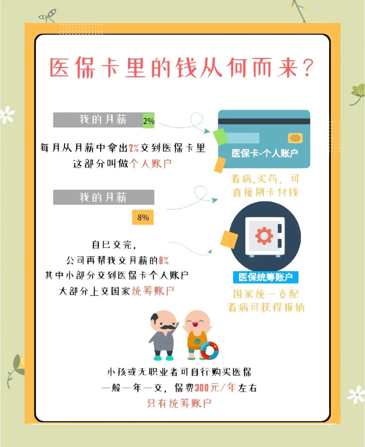 焦作广州医保卡提取(广州医保卡提取现金步骤详解)