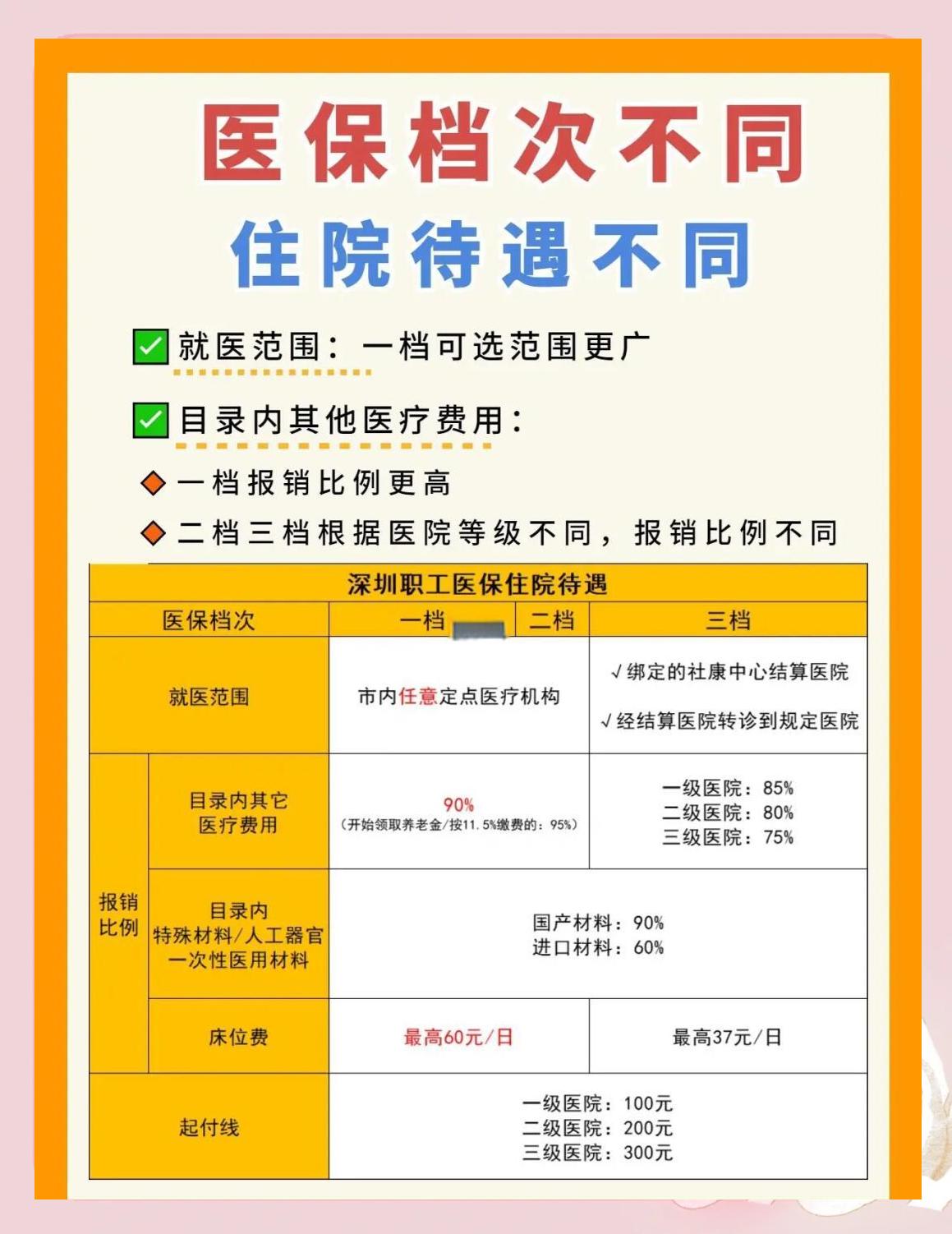 深圳急用钱医保提取中介(深圳医保卡提现中介) 深圳急用钱医保提取中介(深圳医保卡提现中介)
