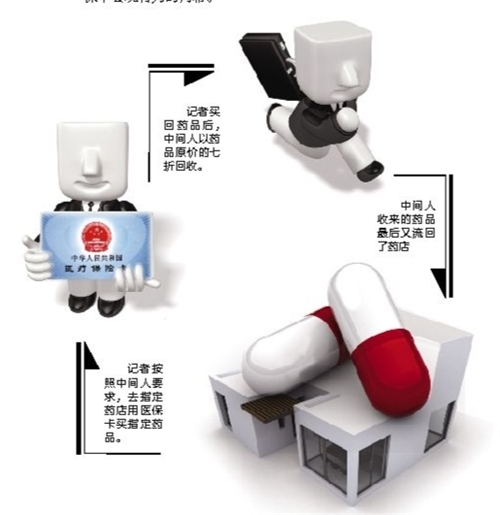 焦作套医保卡回收商家(有回收医保卡的吗)