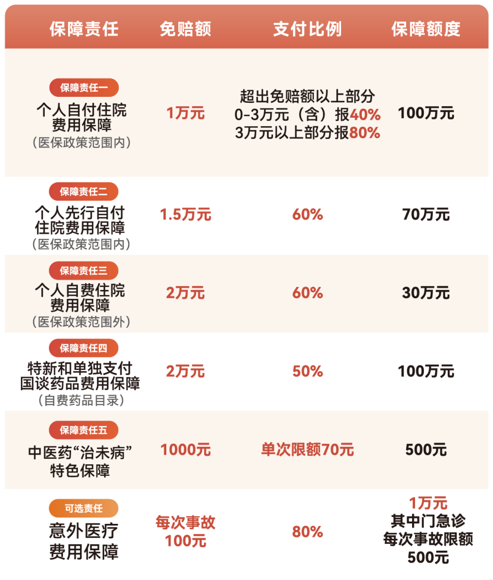 焦作医保小额提取代办600以内(急用钱24小时医保提取)