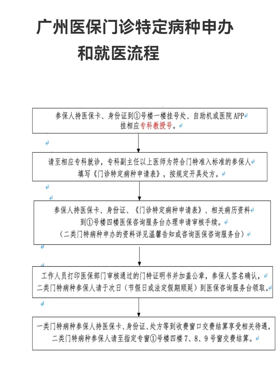 焦作广州医保提现怎么提取(广州医保钱怎么提取)