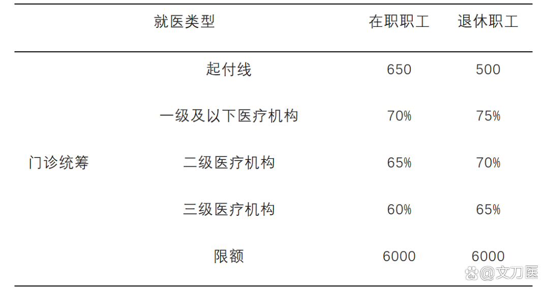 焦作城乡医保报销比例(浙江城乡医保报销比例)
