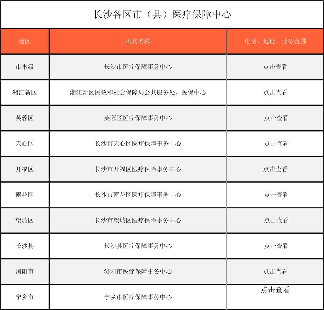 焦作徐州医保中心电话(市医保中心咨询电话)