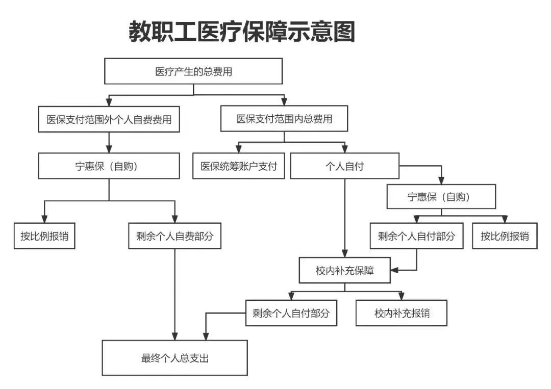 焦作医保报销流程(北京医保报销规则深度解读)