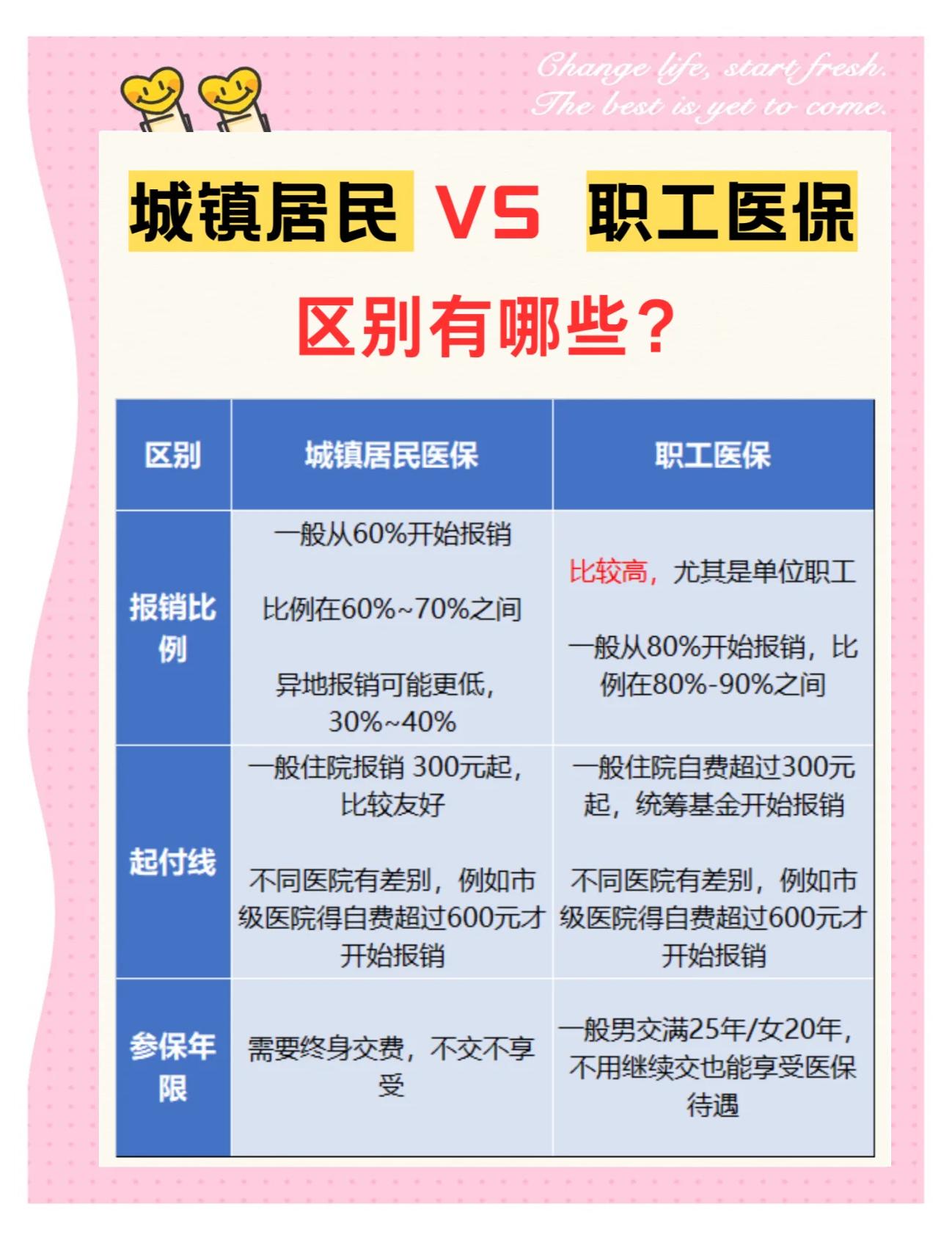 焦作大学医保和家里的医保(大学医保和家里的医保哪个便宜)