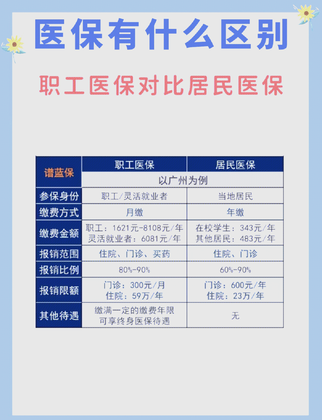 焦作长春市医保电话(医保打12333还是12393)