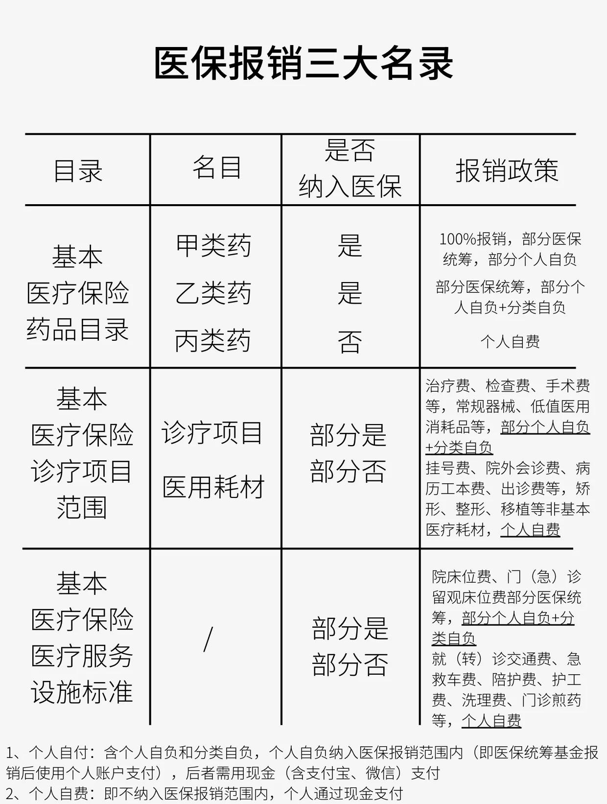 焦作医保报销是怎么报销的(医保报销是怎么报销的比例)