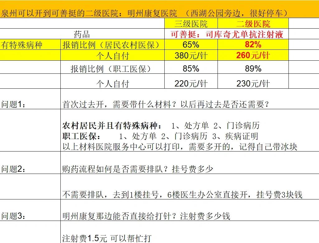 焦作化疗费用医保能报销吗(有医保化疗一次自费多少钱)