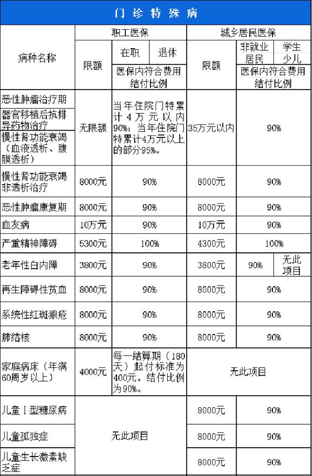 焦作西安市医保报销比例(西安医保报销政策2020)