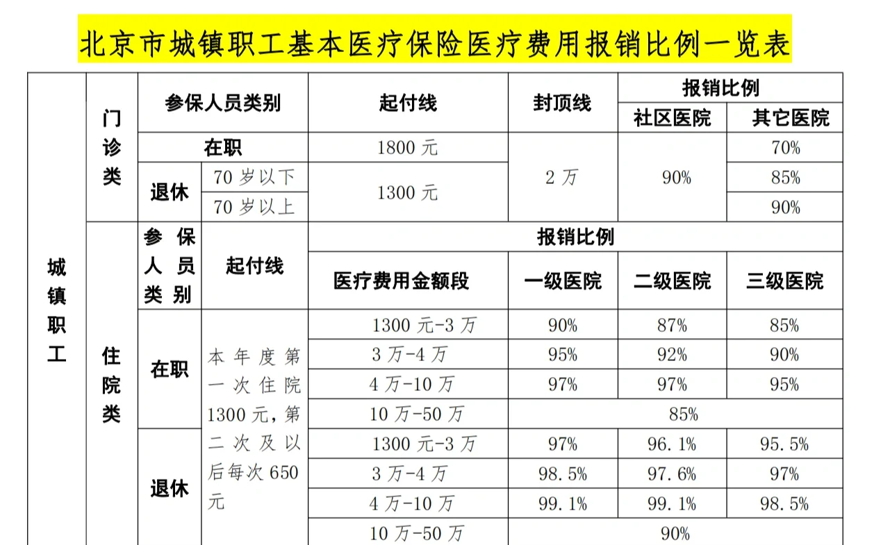 焦作医保外地能报销吗(医保外地能报销吗多少钱)