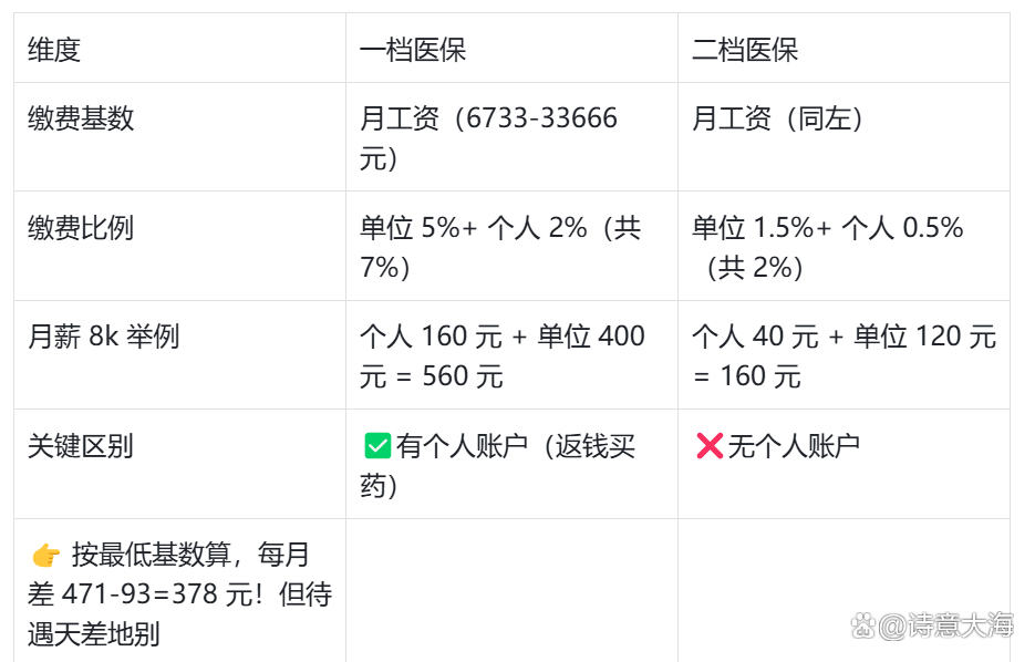焦作深圳医保报销(深圳医保报销需要什么材料)
