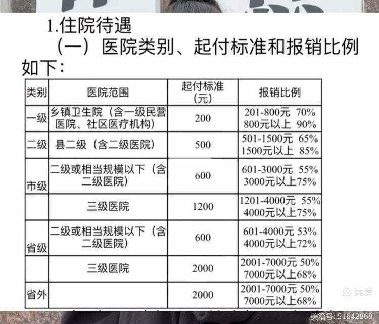 焦作职工医保住院报销比例(职工医保住院报销比例是多少2025年)
