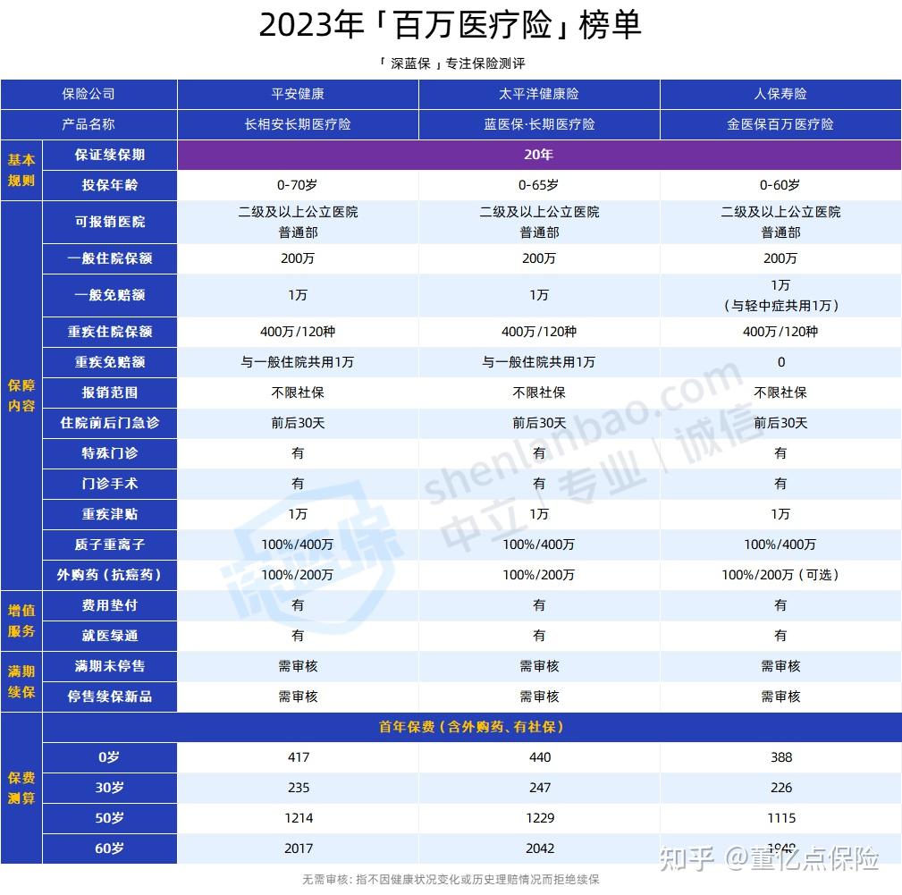 焦作好医保长期医疗(好医保长期医疗旗舰版2025)