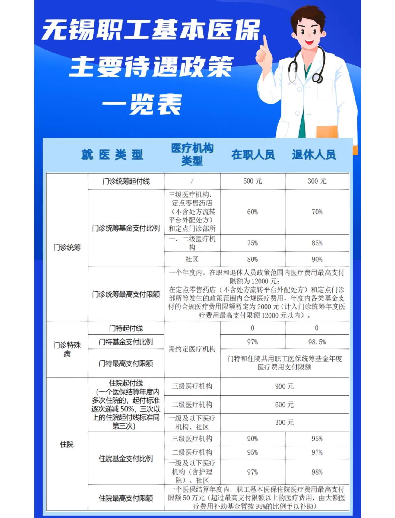 焦作门诊看病医保怎么报销(退休后门诊看病医保怎么报销)